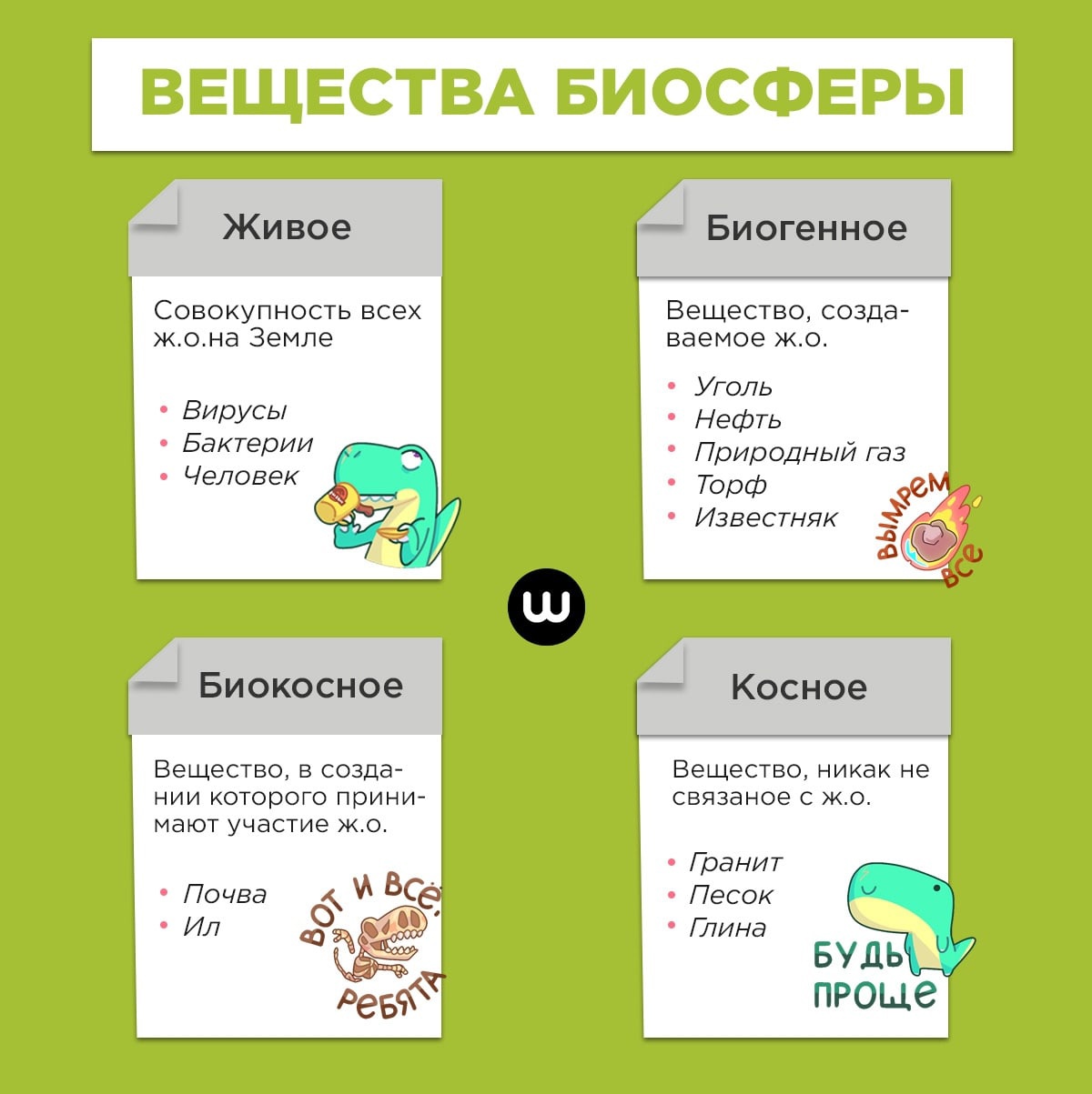 Экология егэ русский язык. Слова с био. Вещества биосферы ЕГЭ биология. Биогенное вещество это в биологии. Задание вещество биосферы.